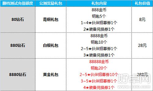 全民打怪兽充值返还及充值礼包活动介绍