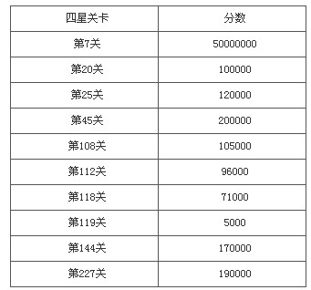 开心消消乐4星关卡有哪些？怎么玩？