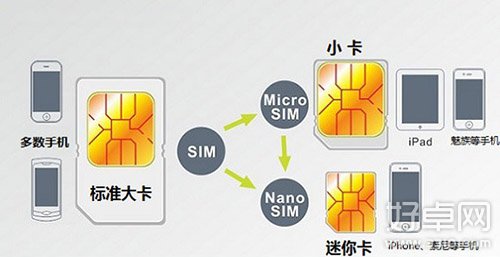 手机SIM卡如何剪卡？剪卡详细图文教程