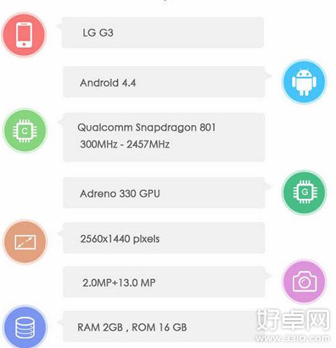 LG G3美版规格泄露 摄像头升级至1600万像素 