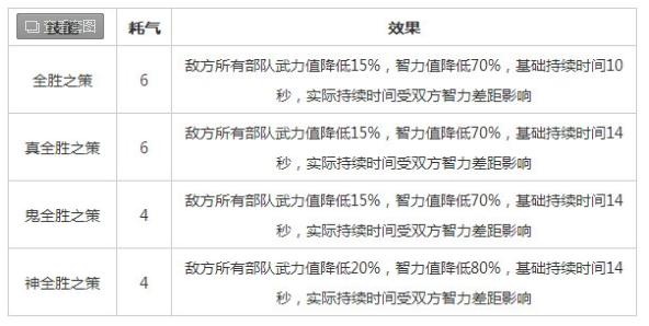 啪啪三国武将介绍 郭嘉属性如何