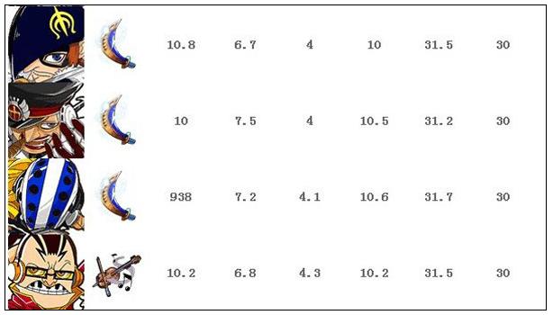 梦想海贼王a卡排行船员属性图表分析