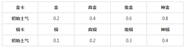 啪啪三国游戏攻略 侍女如何选择