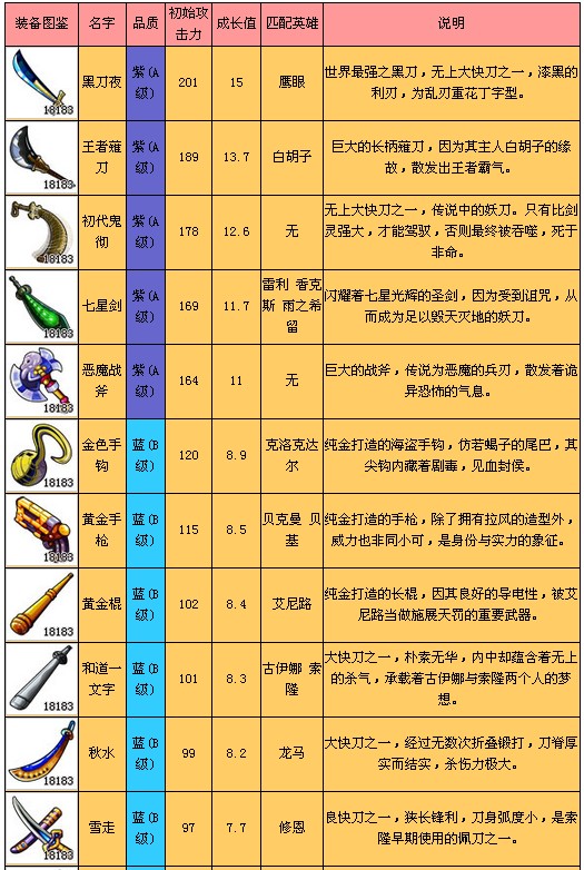 梦想海贼王武器大全 梦想海贼王武器图鉴一览