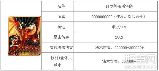 我叫MT世界BOSS红龙阿莱斯塔萨相关介绍