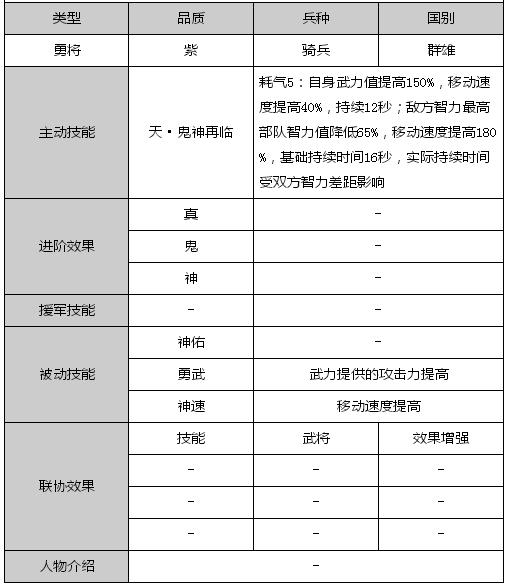 啪啪三国鬼神吕布都有哪些技能