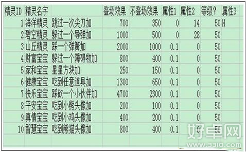 天天酷跑精灵系统将上线资料曝光