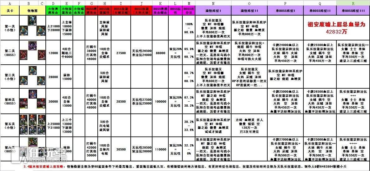 我叫MT3.4版祖安废墟上层攻略图文介绍