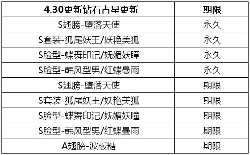 全民炫舞为迎五一推出四大活动