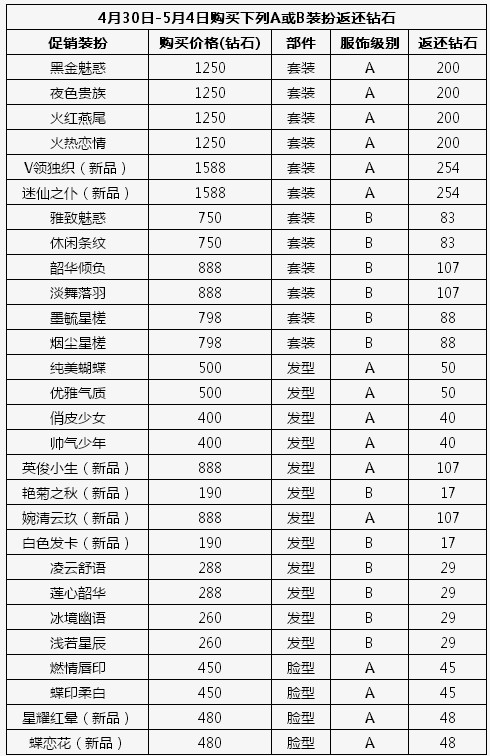 全民炫舞为迎五一推出四大活动