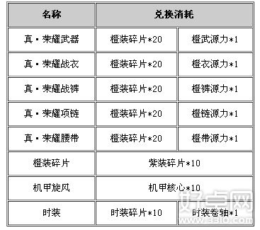 天天炫斗橙装获得方法和兑换介绍