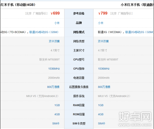 红米联通版和移动版区别和联系详解