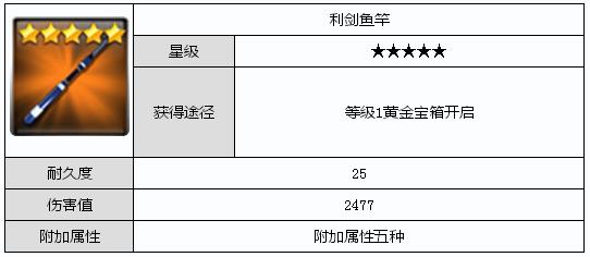 钓鱼发烧友五星鱼竿属性比较 选择哪个鱼竿好