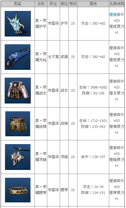 天天炫斗橙装大全及属性介绍