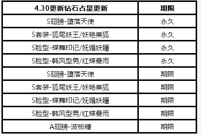 全民炫舞为迎新版推出送钻石送永久活动