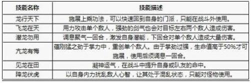 神雕侠侣丐帮加点攻略 丐帮如何加点