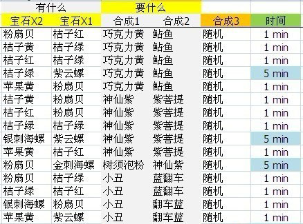 开心水族箱合成公式表完整版攻略