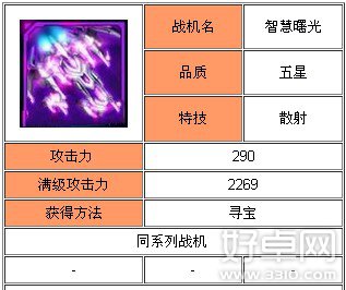 雷霆战机智慧曙光进阶图表