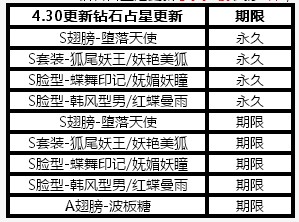 全民炫舞每周挑战赛5月8日火爆来袭