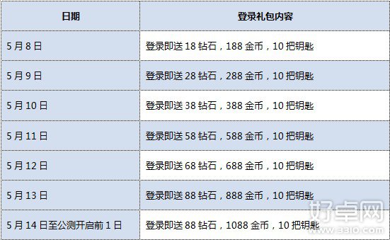 全民打怪兽十二大活动助阵荣耀不删档测试