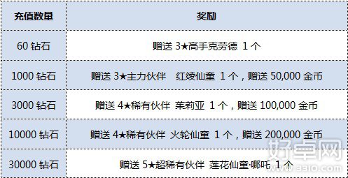 全民打怪兽十二大活动助阵荣耀不删档测试