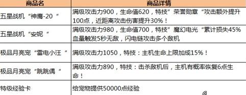 全民飞机大战新版本将至 金币钻石活动火爆开启