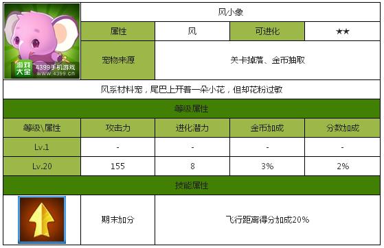 全民飞机大战风小象怎么样 风小象属性如何