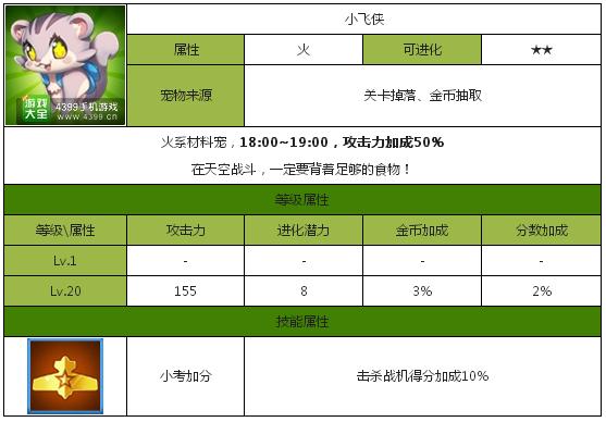 全民飞机大战小飞侠好不好 小飞侠满级属性如何