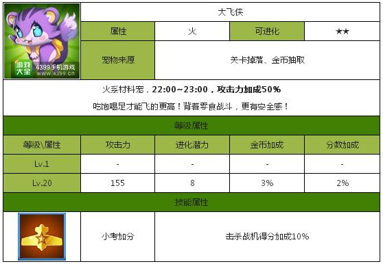 全民飞机大战大飞侠好吗 大飞侠满级属性介绍