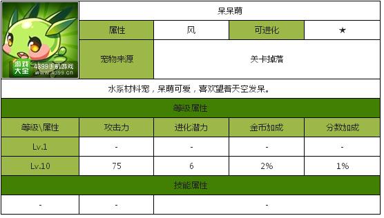 全民飞机大战呆呆萌满级属性怎么样 值得入手吗