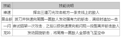 天天炫斗布鲁技能选择和连招技能推荐