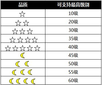 全民飞机大战新版本宠物系统问题汇总