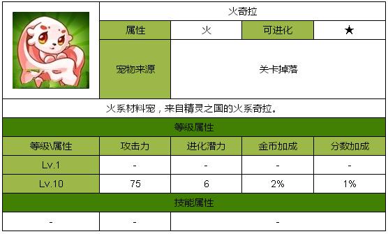 全民飞机大战火奇拉有哪些属性技能