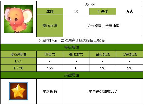 全民飞机大战火小象刷分好吗 满级属性如何