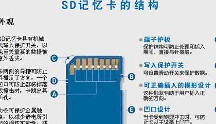 SD卡和TF卡的区别 有何不同