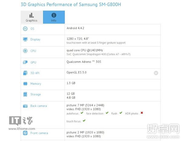 三星Galaxy S5迷你版将推出不止一款