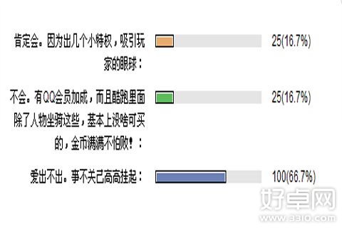 天天酷跑VIP贵族系统特权详细介绍