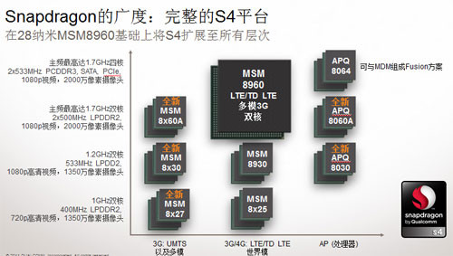 什么是三网通用手机？三网通用手机优势分析