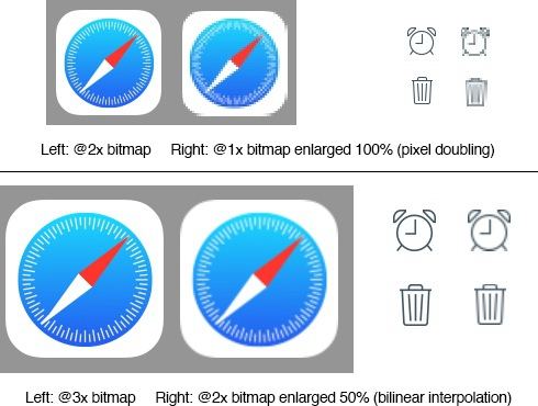 采用3倍像素!iPhone 6将迎来显示效果大升级