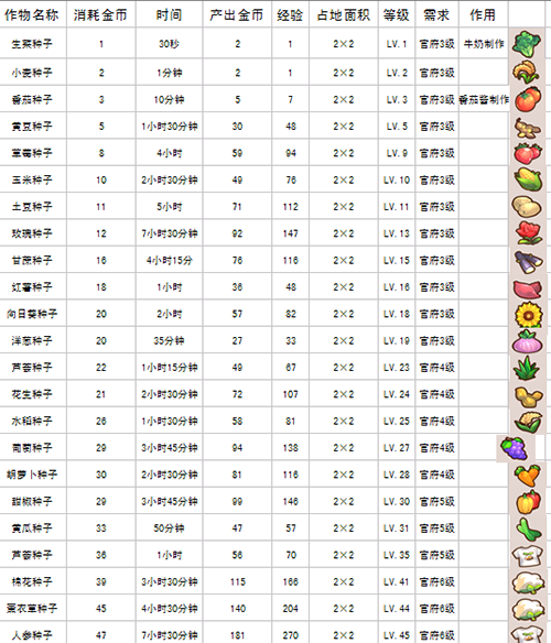 全民小镇快速升级方法介绍 冲级达人必知