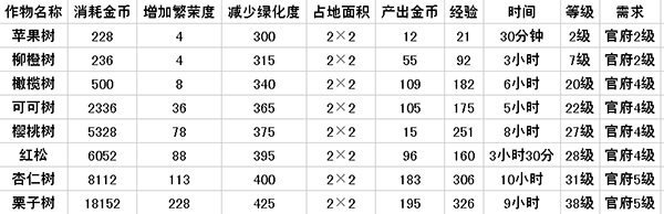 全民小镇快速升级方法介绍 冲级达人必知