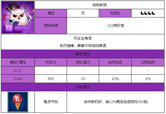 全民飞机大战咕咕教授属性如何 值得入手吗