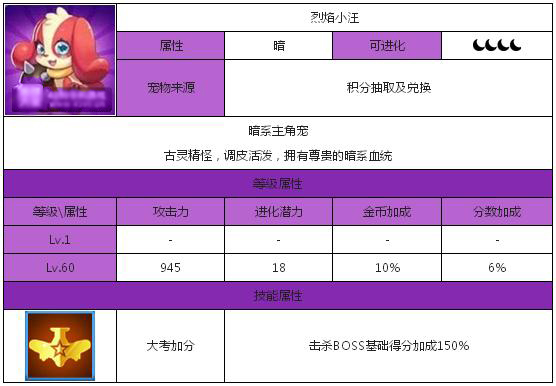 全民飞机大战烈焰小汪属性怎么样