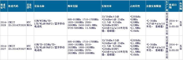 HTC M8 Ace谍照曝光 采用双曲面造型