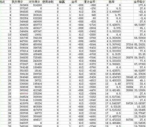 全民飞机大战游戏攻略 不花钱怎么刷积分