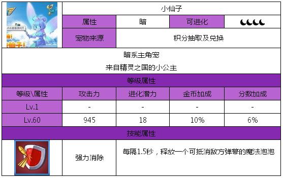 全民飞机大战小仙子好吗 小仙子详细介绍