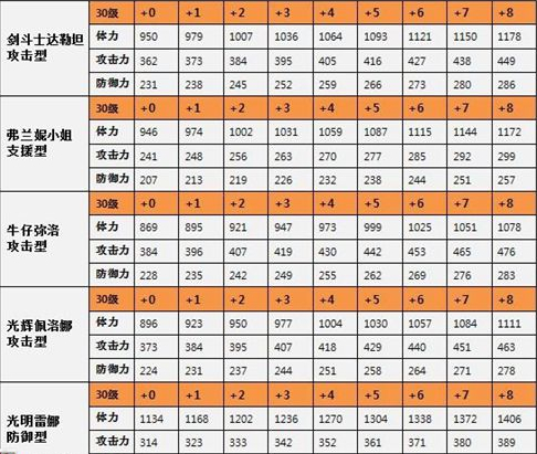 全民打怪兽6星伙伴属性介绍-2.jpg