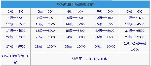 全民飞机大战战机凤凰好吗 凤凰全面介绍