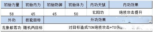 四大萌捕中的侠客有哪些?侠客解析