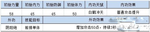 四大萌捕中的侠客有哪些?侠客解析